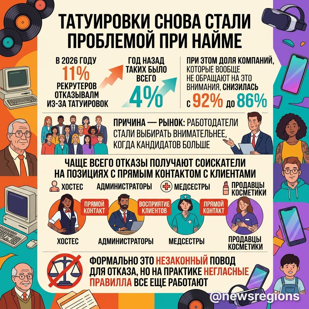 Татуировки снова стали проблемой при найме. В 2026