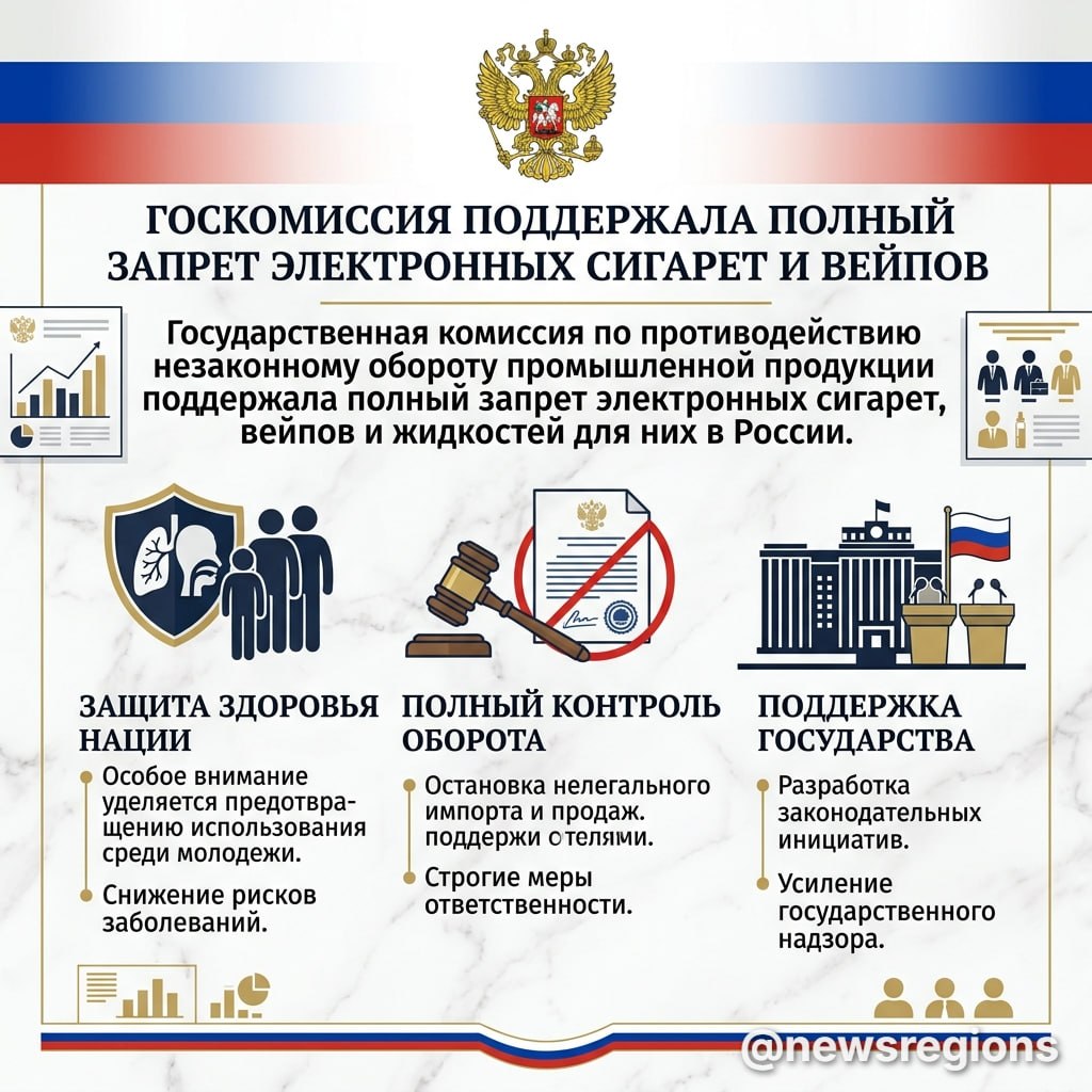 Госкомиссия по противодействию незаконному обороту промыш...